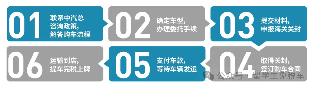 留学生免税车政策！少则优惠几万，多则十几万！