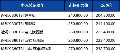 上汽大众最新留学生免税车价格发布