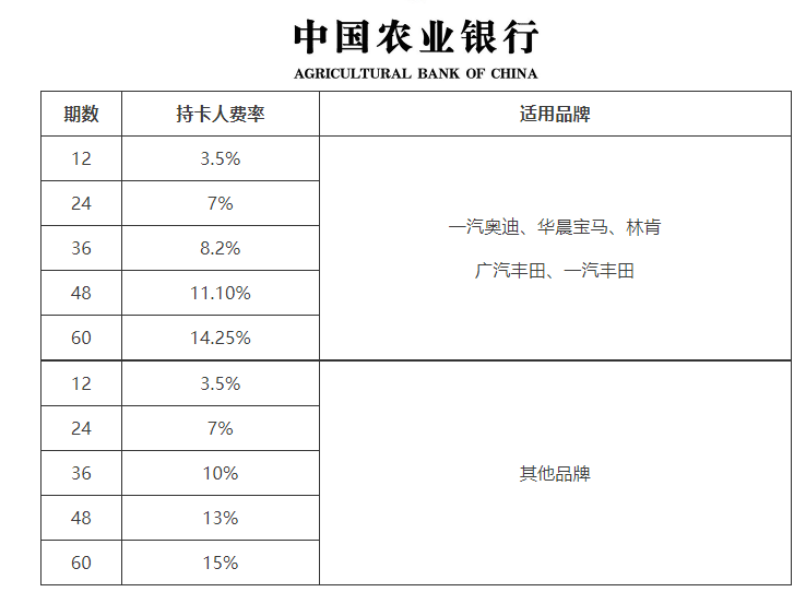 车型总览及办理流程_留学生免税车政策全攻略