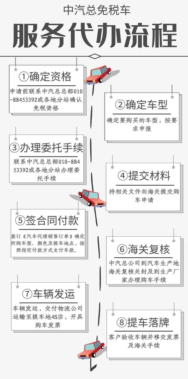 留学生购买国产免税车指南