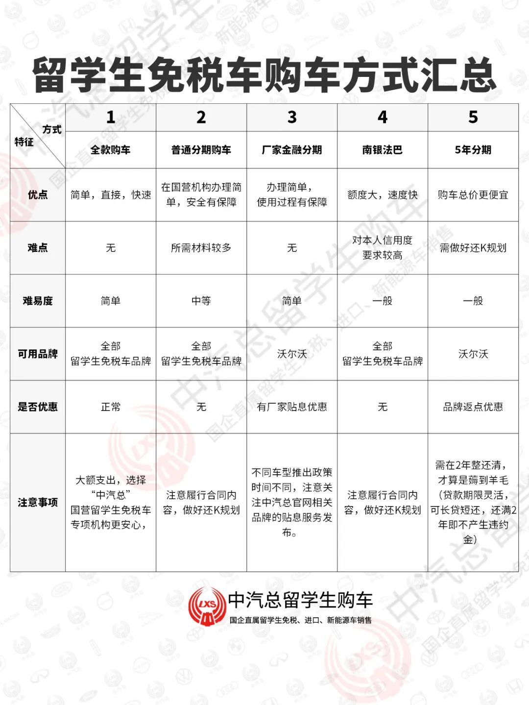 膨胀金+贷款补贴+国补丨沃尔沃留学生免税车