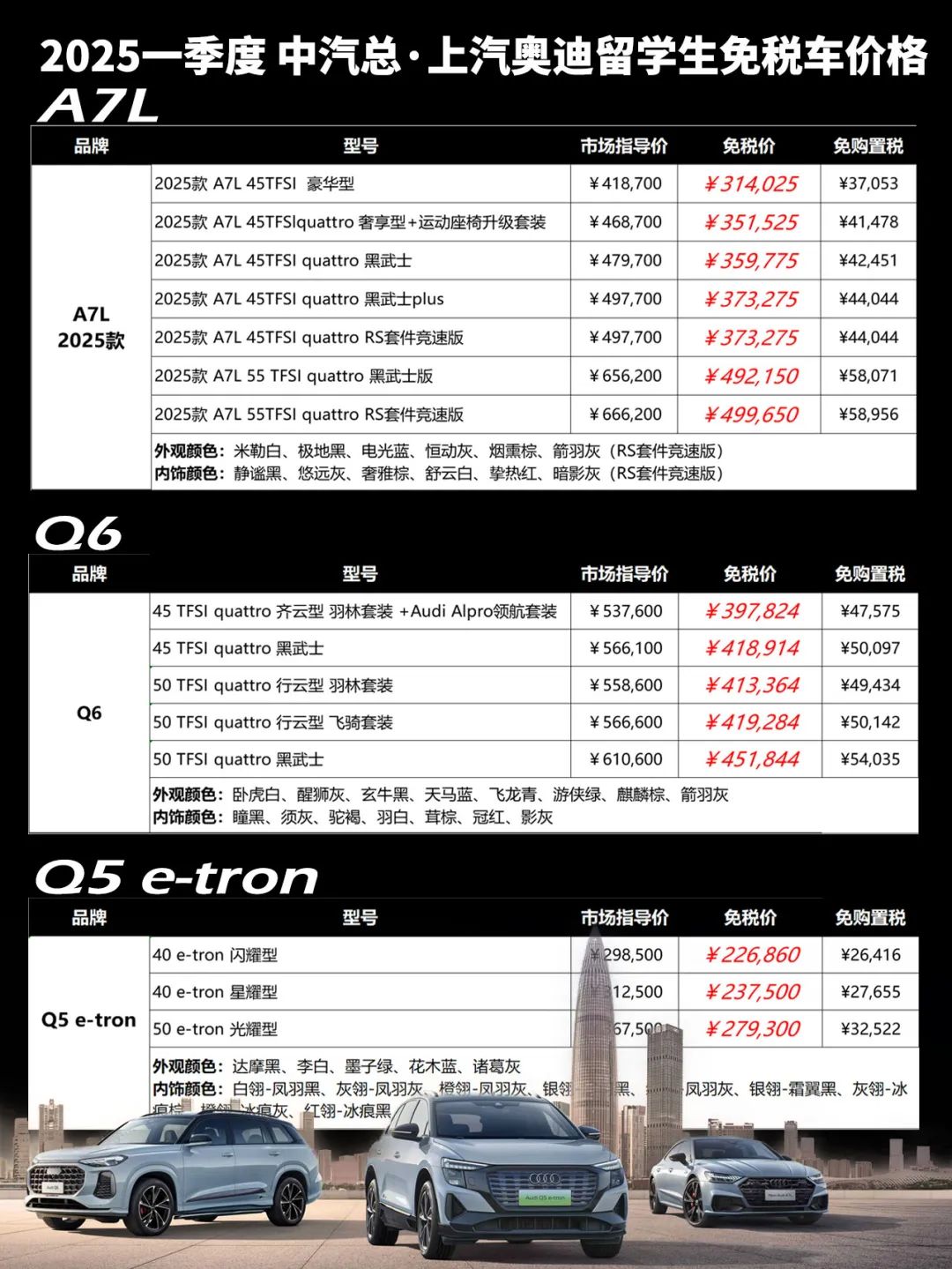 至高下调6.8万丨上汽奥迪留学生免税车价格发布