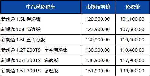 上汽大众最新留学生免税车价格发布