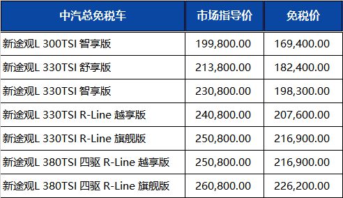 上汽大众最新留学生免税车价格发布