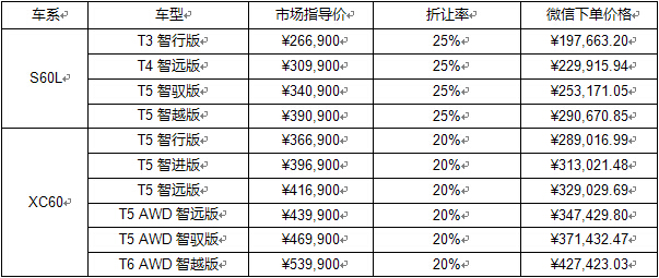 沃尔沃留学生免税车价格表