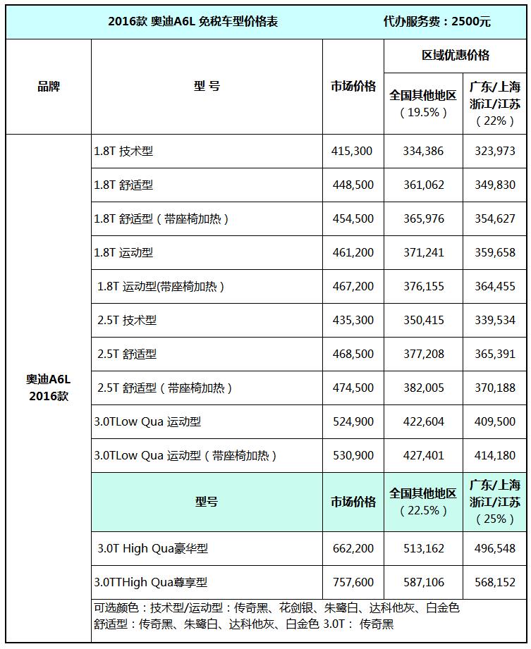 一汽奥迪 A6L 2016款 留学生购车价格表