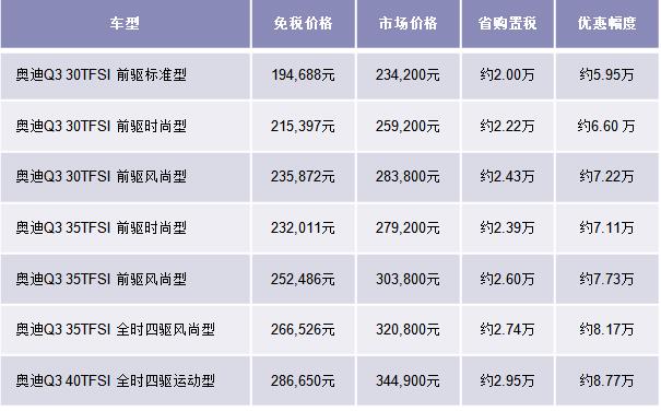 新款奥迪Q3(2016款)留学生免税车价格表