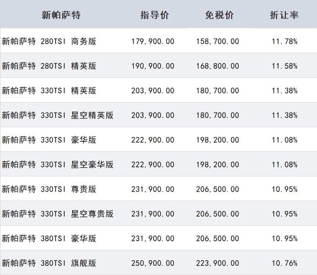 上汽大众 / 途观L / 途观X / 途铠 / 帕萨特 / 留学生免税车价格发布