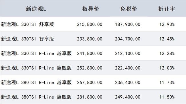 上汽大众 / 途观L / 途观X / 途铠 / 帕萨特 / 留学生免税车价格发布