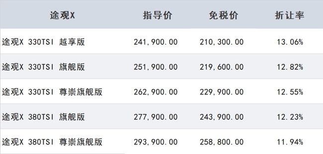 上汽大众 / 途观L / 途观X / 途铠 / 帕萨特 / 留学生免税车价格发布