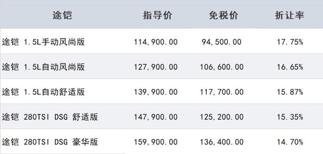 上汽大众 / 途观L / 途观X / 途铠 / 帕萨特 / 留学生免税车价格发布