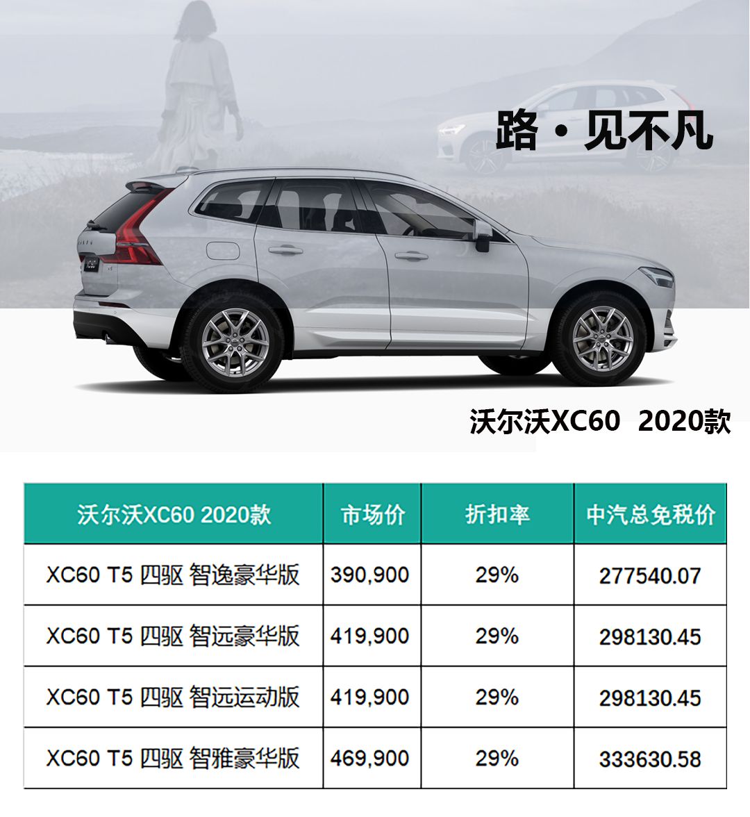 沃尔沃全新XC60免税价再次下调，留学生购车更优惠！