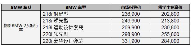 创新BMW2系车型留学生购车价格表