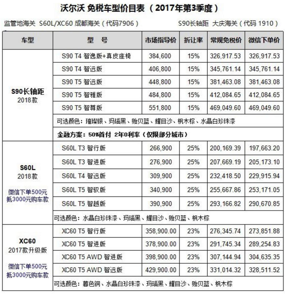 沃尔沃2017年三季度免税车型价格表