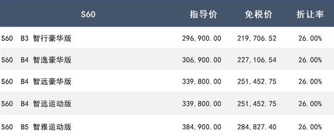 沃尔沃第四季度留学生免税车价格公布