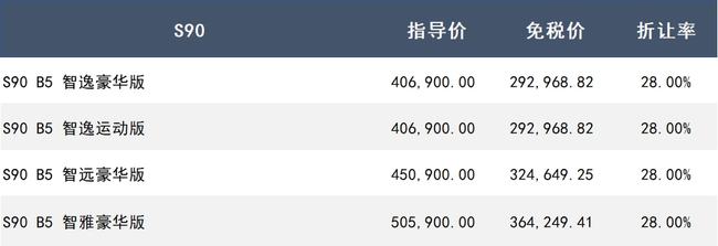 沃尔沃第四季度留学生免税车价格公布