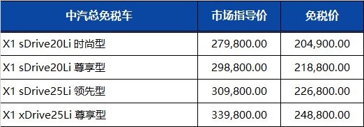 华晨宝马2022年第四季度留学生免税车价格发布