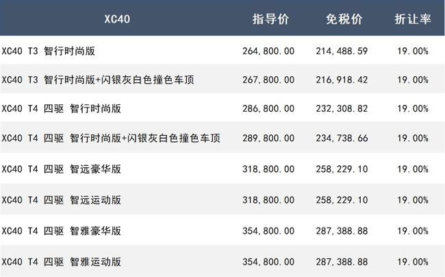 沃尔沃第四季度留学生免税车价格公布